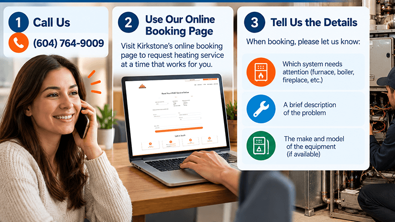 Kirkstone heating service booking infographic showing how to call (604) 764-9009 or book online and provide the heating system type, problem description, and equipment make and model.
