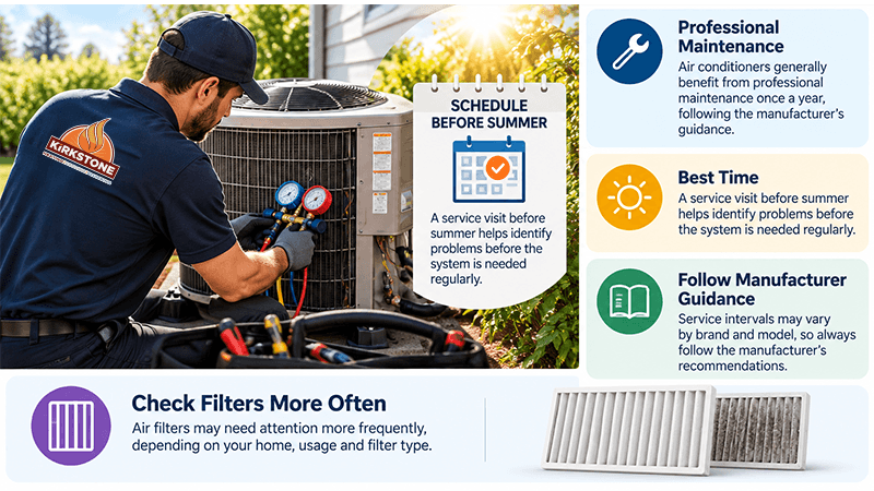 Air conditioner maintenance infographic showing a Kirkstone HVAC technician servicing an outdoor AC unit, with annual maintenance, pre-summer service, manufacturer guidance, and air filter checks.